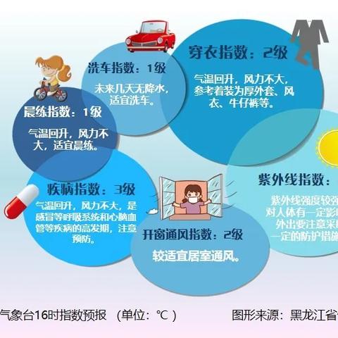 黑龙江哈尔滨一周天气预报(黑龙江省哈尔滨市一周天气预报) 黑龙江哈尔滨一周天气预报(黑龙江省哈尔滨市一周天气预报)
