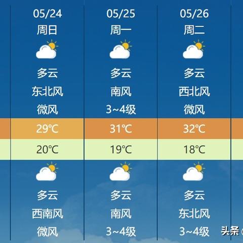 菏泽天气预报（菏泽天气预报15天）
