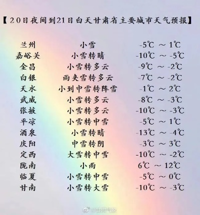 酒泉天气（酒泉天气预报15天最新消息）