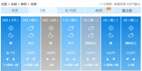 临泉天气预报15天(临泉天气预报15天准确率) 临泉天气预报15天(临泉天气预报15天准确率)