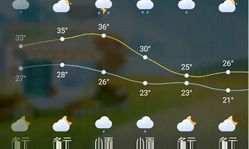 灵石天气预报（灵石天气预报15天准确一览表）