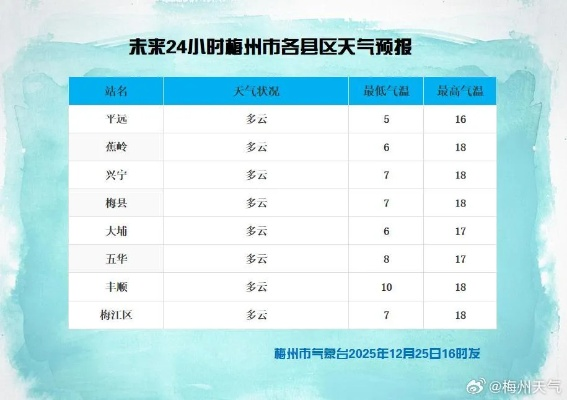 孟州天气预报（孟州天气预报没广告）