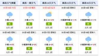 高安天气预报(南昌天气预报) 高安天气预报(南昌天气预报)