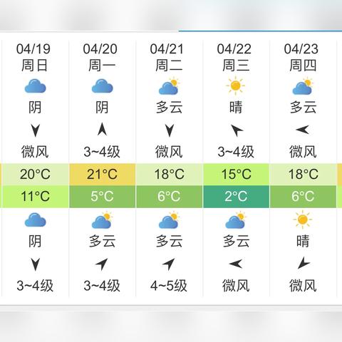 山东省未来3天天气(山东地区未来天气) 山东省未来3天天气(山东地区未来天气)