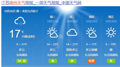 扬州市天气(扬州市天气预报15天当地天气查询) 扬州市天气(扬州市天气预报15天当地天气查询)