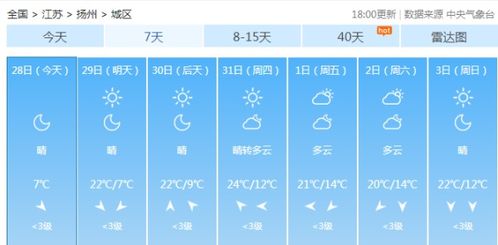 扬州市天气(扬州市天气预报15天当地天气查询) 扬州市天气(扬州市天气预报15天当地天气查询)
