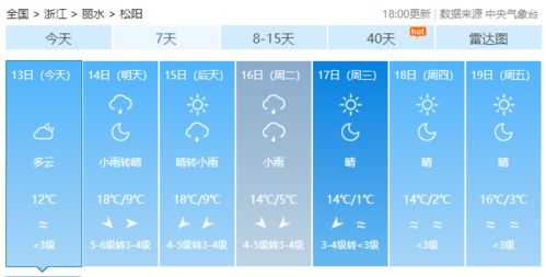 松阳天气预报（松阳天气预报15天查询百度）