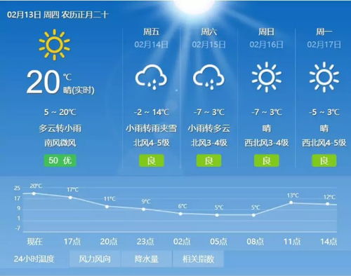 单县天气预报(单县天气预报更新) 单县天气预报(单县天气预报更新)