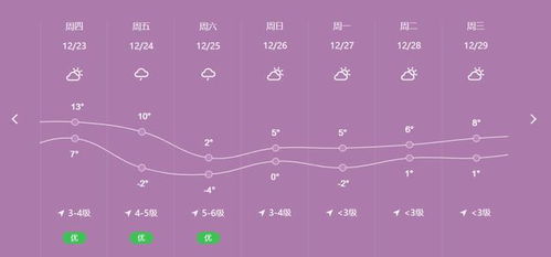 如东天气预报（如东天气预报一周 7天）